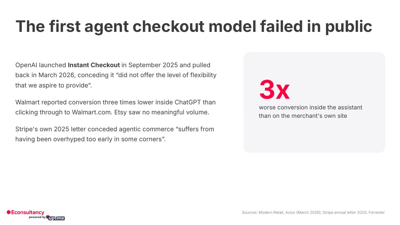 Slide: The first agent checkout model failed in public