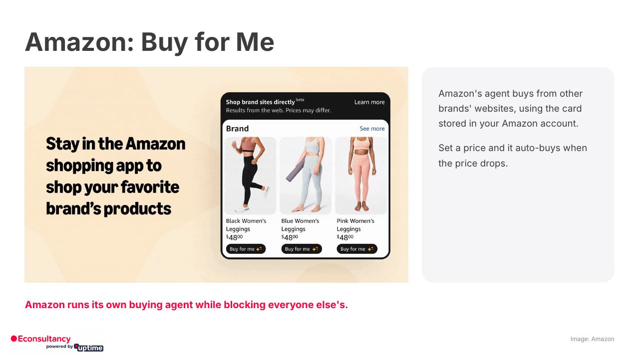 Slide: Amazon Buy for Me